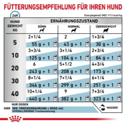 Royal Canin Hypoallergenic Mousse Hund Dosen 12 X 200 G Dosenfutter Für Hunde 27 Royal Canin Hypoallergenic Mousse Hund Dosen 12 X 200 G Dosenfutter Für Hunde -Deutschland Kuschel Pet Verkaufs-Shop 1NIKWeyBZoov 9003579311615 4029 6