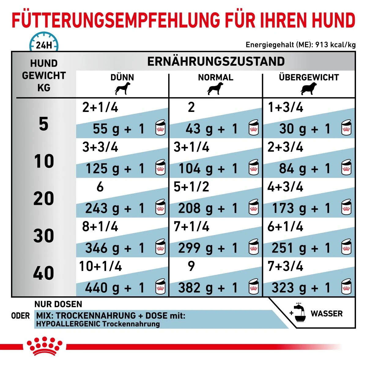 Royal Canin Hypoallergenic Mousse Hund Dosen 12 X 200 G Dosenfutter Für Hunde 14 Royal Canin Hypoallergenic Mousse Hund Dosen 12 X 200 G Dosenfutter Für Hunde – Bild 12