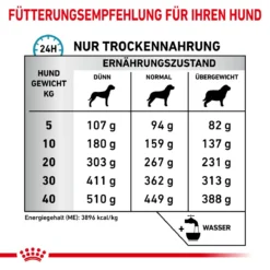 Royal Canin Skin Care Trockenfutter Für Hunde 2 Kg Trockenfutter Für Hunde 15 Royal Canin Skin Care Trockenfutter Für Hunde 2 Kg Trockenfutter Für Hunde -Deutschland Kuschel Pet Verkaufs-Shop 2IxOGvCqCPb9 3182550940450 6811 6