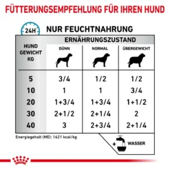 Royal Canin Sensitivity Control Dosen Ente & Reis Für Hunde 12 X 410 G Ente & Reis Dosenfutter Für Hunde 12 Royal Canin Sensitivity Control Dosen Ente & Reis Für Hunde 12 X 410 G Ente & Reis Dosenfutter Für Hunde -Deutschland Kuschel Pet Verkaufs-Shop 7LugqBfKBuhr 9003579026625 4102 5