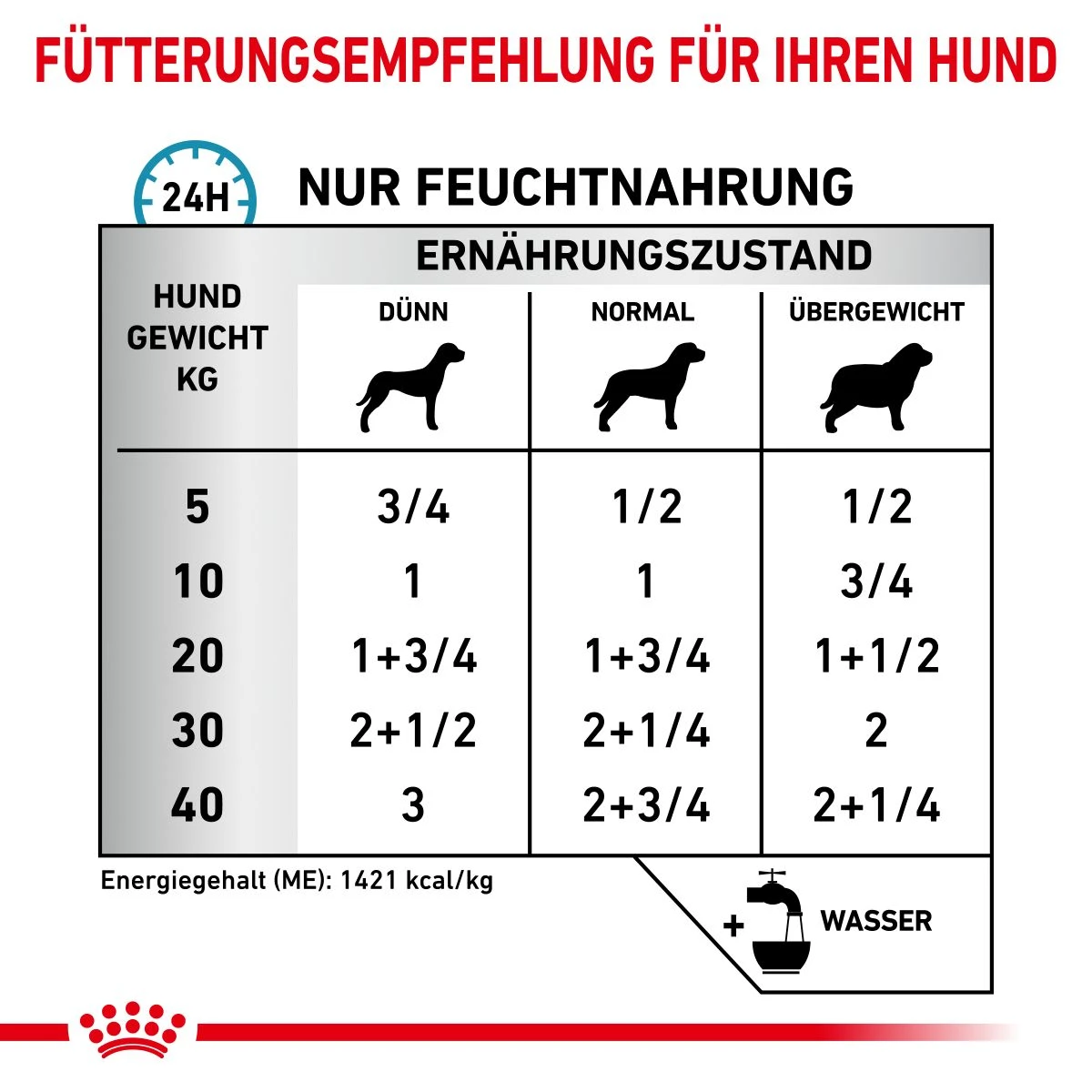 Royal Canin Sensitivity Control Dosen Ente & Reis Für Hunde 12 X 410 G Ente & Reis Dosenfutter Für Hunde 7 Royal Canin Sensitivity Control Dosen Ente & Reis Für Hunde 12 X 410 G Ente & Reis Dosenfutter Für Hunde – Bild 5