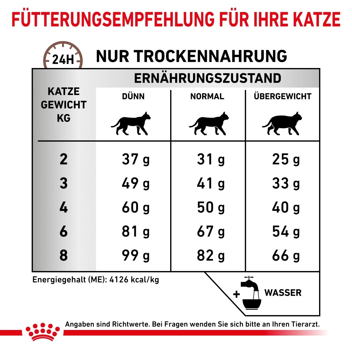 Royal Canin Hepatic Trockenfutter Für Katzen 2 Kg Katze Trockenfutter 8 Royal Canin Hepatic Trockenfutter Für Katzen 2 Kg Katze Trockenfutter – Bild 6