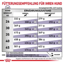 Royal Canin Neutered Adult Large Dogs Trockenfutter Für Hunde 12 Kg Trockenfutter Für Hunde -Deutschland Kuschel Pet Verkaufs-Shop BIPunk4d9oVX 3182550761925 6669 6