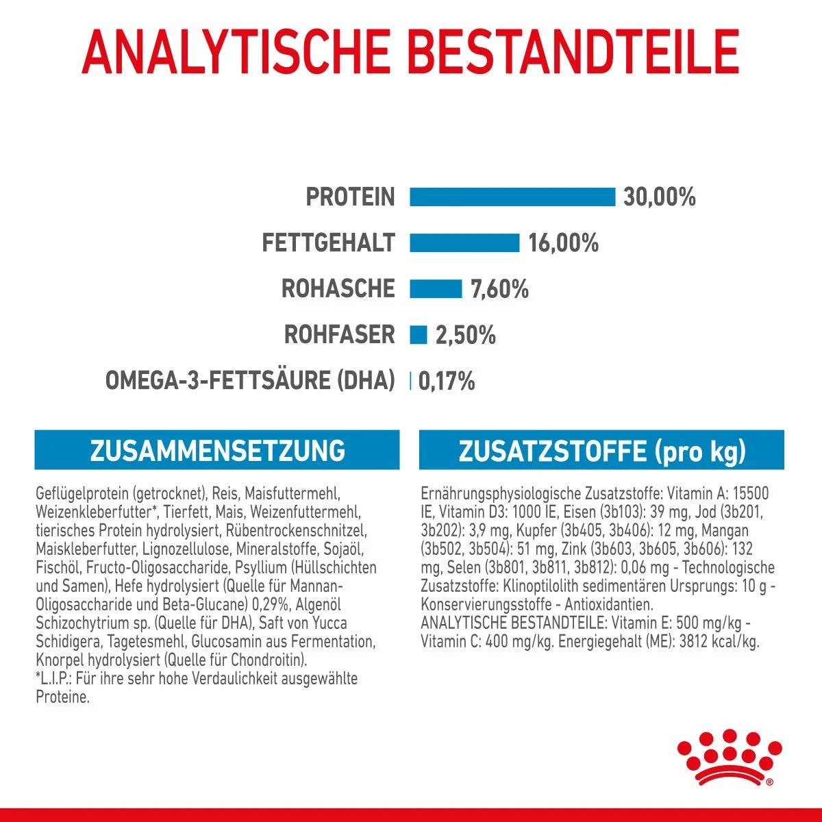 Royal Canin Maxi Puppy Für Welpen Großer Rassen 4 Kg Trockenfutter Für Hunde 9 Royal Canin Maxi Puppy Für Welpen Großer Rassen 4 Kg Trockenfutter Für Hunde – Bild 8