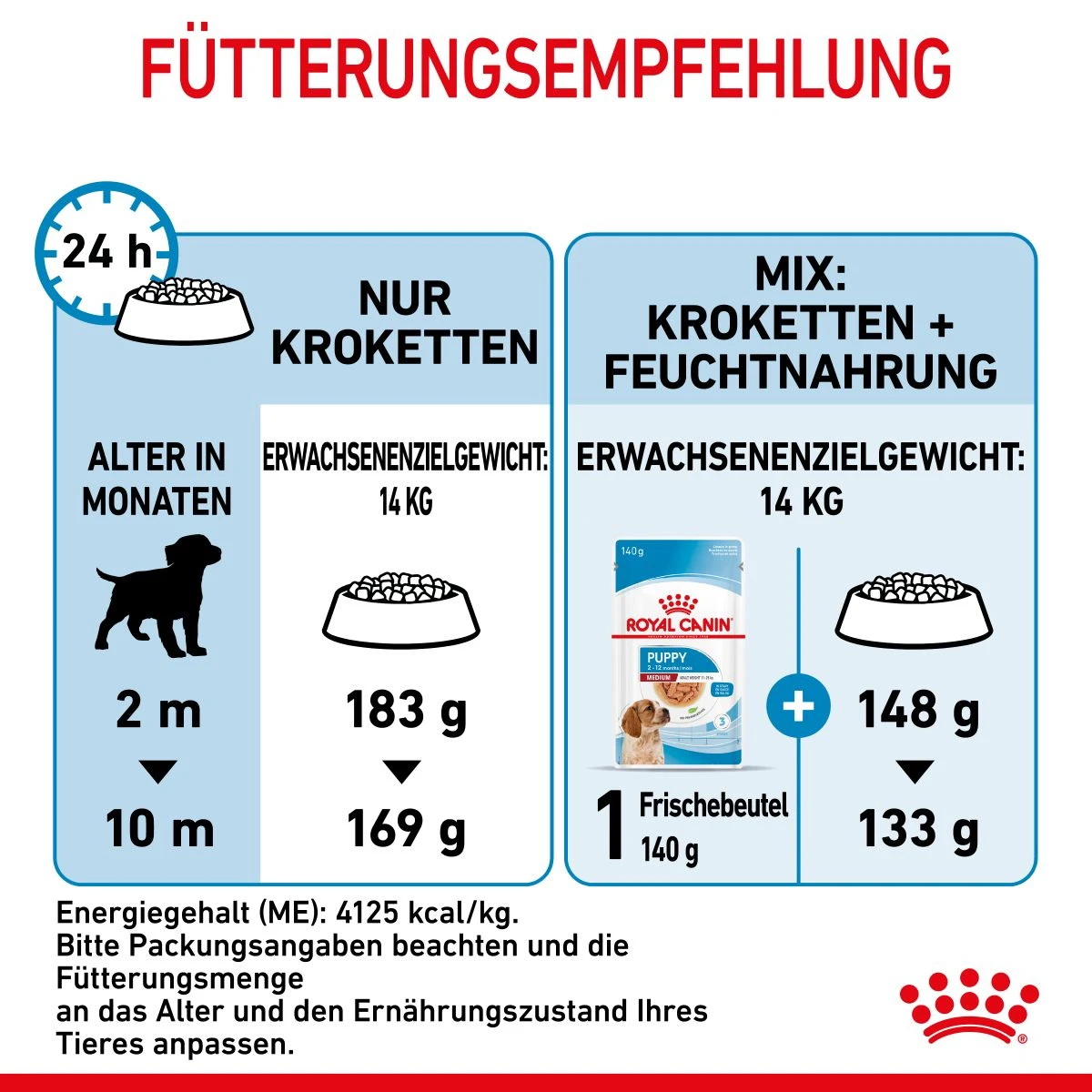 Royal Canin Medium Puppy Für Welpen Mittelgroßer Hunderassen 4 Kg Trockenfutter 11 Royal Canin Medium Puppy Für Welpen Mittelgroßer Hunderassen 4 Kg Trockenfutter – Bild 9