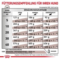 Royal Canin Gastrointestinal Low Fat Trockenfutter Für Hunde 1,5 Kg Trockenfutter Für Hunde 14 Royal Canin Gastrointestinal Low Fat Trockenfutter Für Hunde 1,5 Kg Trockenfutter Für Hunde -Deutschland Kuschel Pet Verkaufs-Shop Dl5nAHXyiKma 3182550771177 919 6