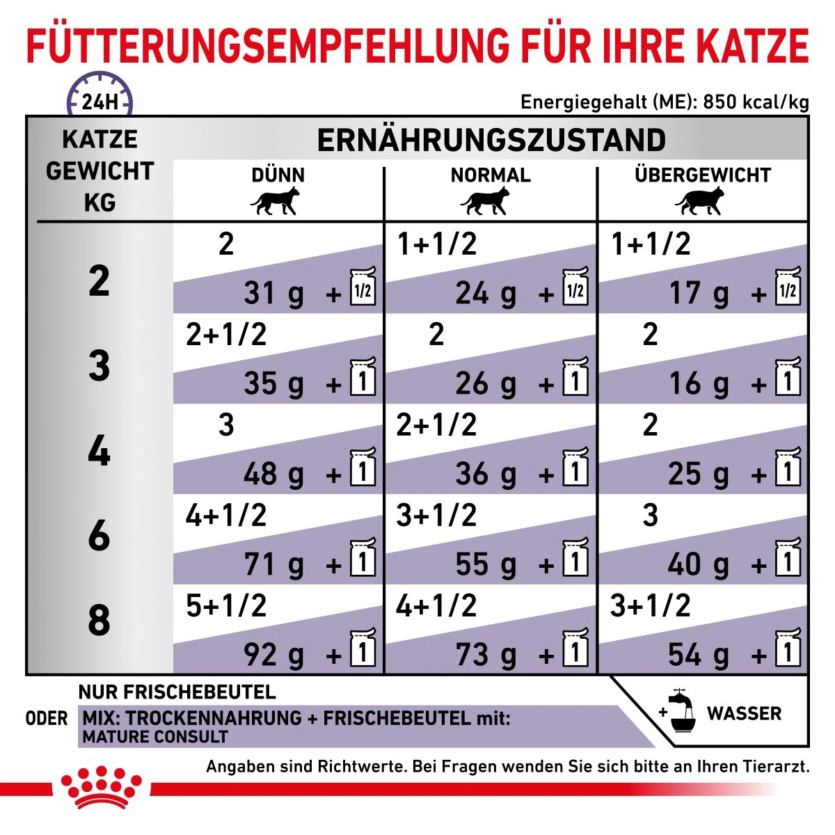 Royal Canin Mature Consult Katze Frischebeutel 12 X 85 G Frischebeutel Für Katzen 7 Royal Canin Mature Consult Katze Frischebeutel 12 X 85 G Frischebeutel Für Katzen – Bild 5