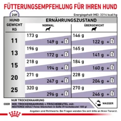 Royal Canin Neutered Adult Medium Dogs Hundefutter 9 Kg Trockenfutter Für Hunde 16 Royal Canin Neutered Adult Medium Dogs Hundefutter 9 Kg Trockenfutter Für Hunde -Deutschland Kuschel Pet Verkaufs-Shop HOpfm2Kz1yWF 3182550925204 6648 6