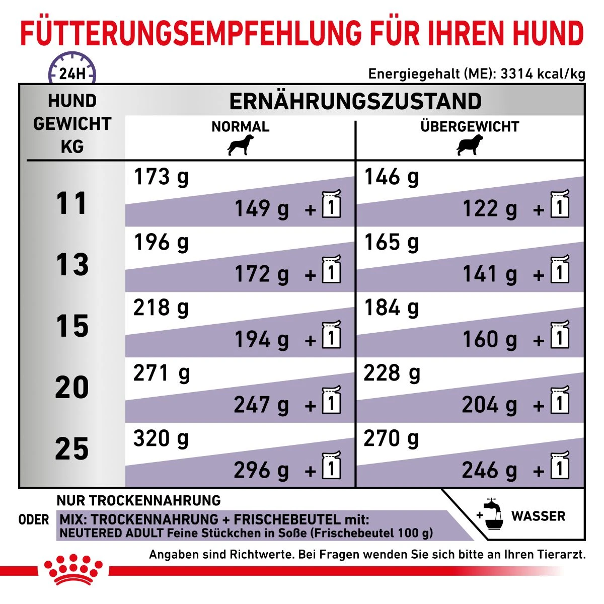 Royal Canin Neutered Adult Medium Dogs Hundefutter 9 Kg Trockenfutter Für Hunde 8 Royal Canin Neutered Adult Medium Dogs Hundefutter 9 Kg Trockenfutter Für Hunde – Bild 6