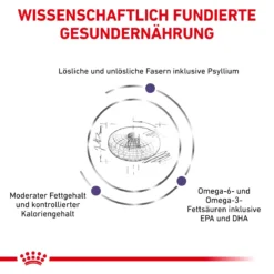 Royal Canin Neutered Adult Medium Dogs Hundefutter 9 Kg Trockenfutter Für Hunde 14 Royal Canin Neutered Adult Medium Dogs Hundefutter 9 Kg Trockenfutter Für Hunde -Deutschland Kuschel Pet Verkaufs-Shop HaCPqyvgsbgK 3182550925204 6648 4