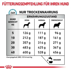 Royal Canin Sensitivity Control Trockenfutter Für Hunde 1,5 Kg Trockenfutter Für Hunde -Deutschland Kuschel Pet Verkaufs-Shop KTWNBOqjXewF 3182550940108 4849 6