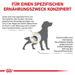 Royal Canin Urinary U/C Hundefutter 2 Kg Trockenfutter Für Hunde 14 Royal Canin Urinary U/C Hundefutter 2 Kg Trockenfutter Für Hunde -Deutschland Kuschel Pet Verkaufs-Shop Lvwktdpxa8qu 3182550748315 479 8