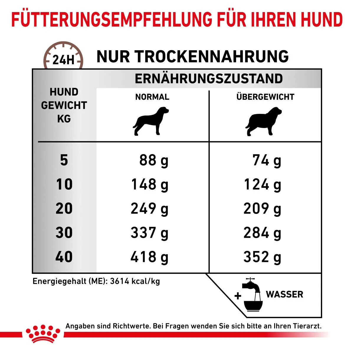 Royal Canin Gastrointestinal Moderate Calorie Hund Trockenfutter 2 Kg Gastro Intestinal Moderate Calorie 7 Royal Canin Gastrointestinal Moderate Calorie Hund Trockenfutter 2 Kg Gastro Intestinal Moderate Calorie – Bild 5