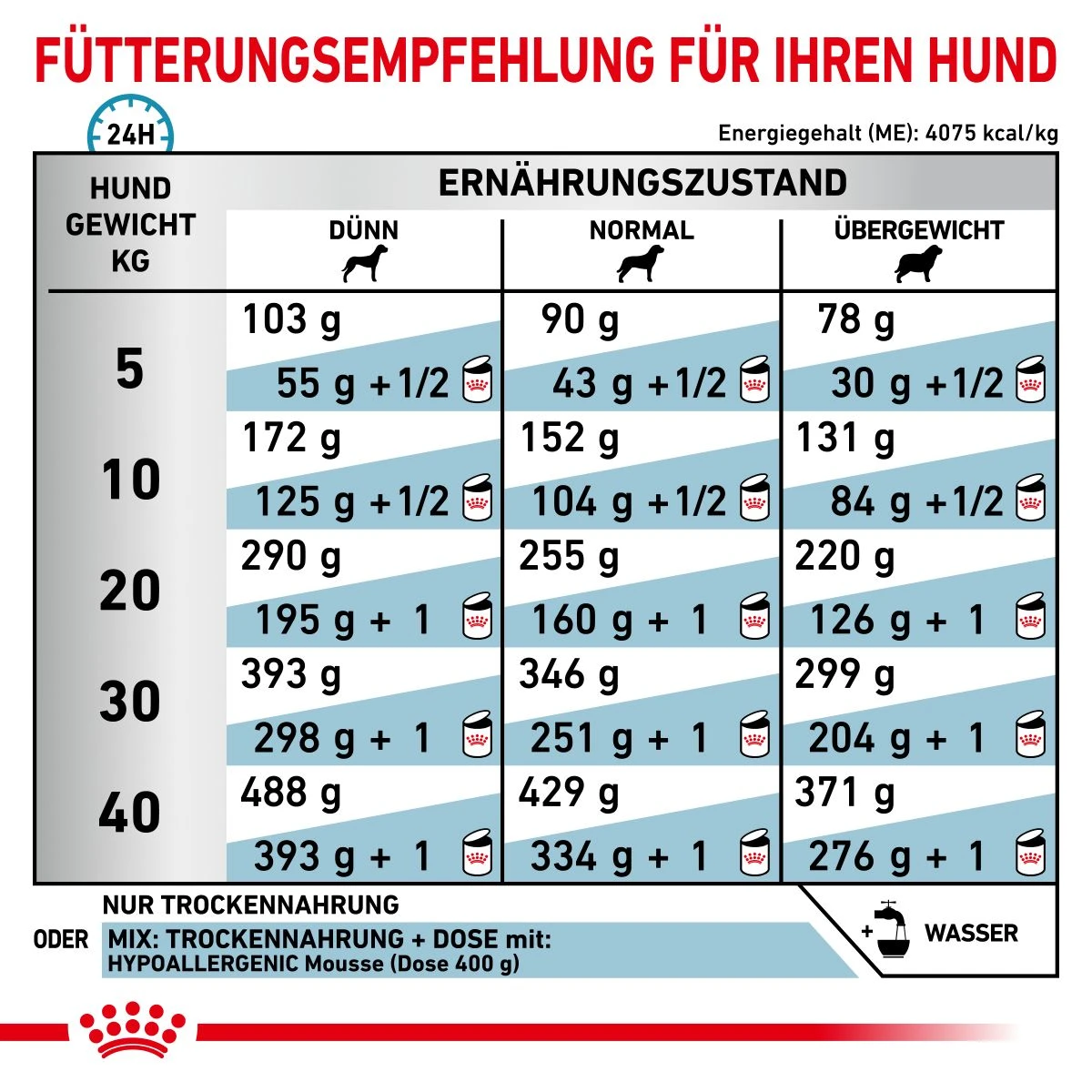 Royal Canin Hypoallergenic Hundefutter 2 Kg Trockenfutter Für Hunde 8 Royal Canin Hypoallergenic Hundefutter 2 Kg Trockenfutter Für Hunde – Bild 6