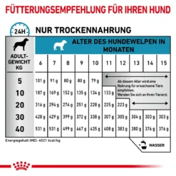 Royal Canin Hypoallergenic Puppy Trockenfutter Für Hunde 1,5 Kg Trockenfutter Für Hunde -Deutschland Kuschel Pet Verkaufs-Shop P9p05WQEJvH6 3182550939010 5824 5