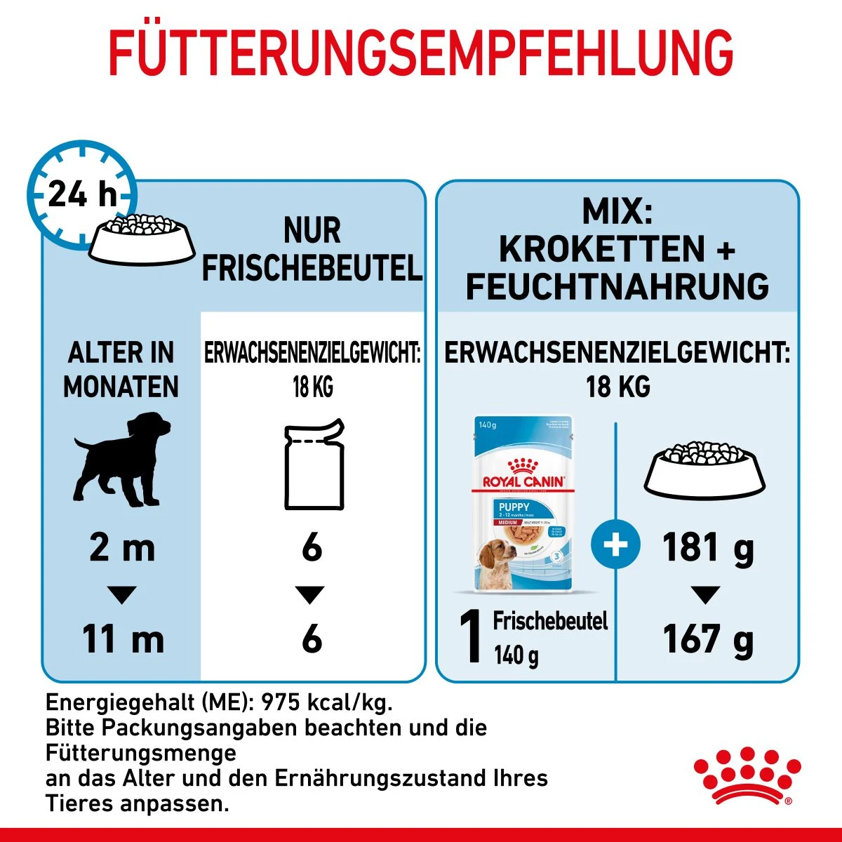 Royal Canin Medium Puppy Frischebeutel 10 X 140 G Frischebeutel Für Hunde 8 Royal Canin Medium Puppy Frischebeutel 10 X 140 G Frischebeutel Für Hunde – Bild 6