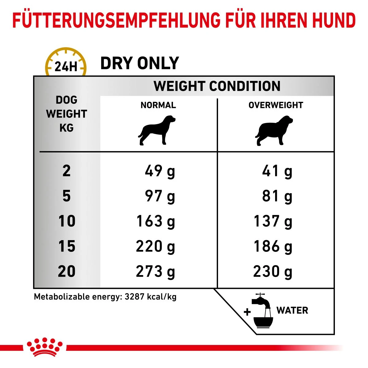 Royal Canin Urinary S/O Moderate Calorie Für Hunde 1,5 Kg Trockenfutter Für Hunde 7 Royal Canin Urinary S/O Moderate Calorie Für Hunde 1,5 Kg Trockenfutter Für Hunde – Bild 5