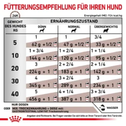 Royal Canin Gastrointestinal Low Fat Hundefutter In Dosen 12 X 200 G Low Fat Mousse Dosenfutter 22 Royal Canin Gastrointestinal Low Fat Hundefutter In Dosen 12 X 200 G Low Fat Mousse Dosenfutter -Deutschland Kuschel Pet Verkaufs-Shop Qhr5nJOoXIJT 9003579024515 58 6