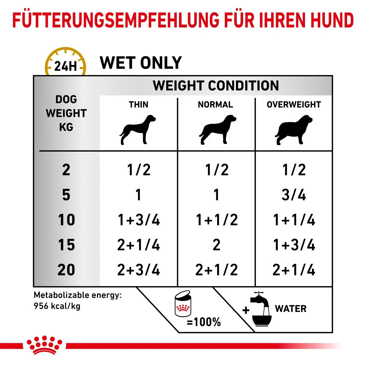 Royal Canin Urinary S/O Mousse Dosenfutter Für Hunde 12 X 200 G Mousse In Dosen 5 Royal Canin Urinary S/O Mousse Dosenfutter Für Hunde 12 X 200 G Mousse In Dosen – Bild 3