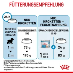 Royal Canin Medium Starter Trockenfutter 15 Kg Trockenfutter Für Hunde 20 Royal Canin Medium Starter Trockenfutter 15 Kg Trockenfutter Für Hunde -Deutschland Kuschel Pet Verkaufs-Shop T92RIrGtbY8k 3182550932714 2515 8
