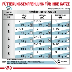 Royal Canin Skin & Coat Frischebeutel Für Katzen 12 X 85 G Frischebeutel Für Katzen 15 Royal Canin Skin & Coat Frischebeutel Für Katzen 12 X 85 G Frischebeutel Für Katzen -Deutschland Kuschel Pet Verkaufs-Shop WuUP4vM4QlV6 9003579011522 44 6