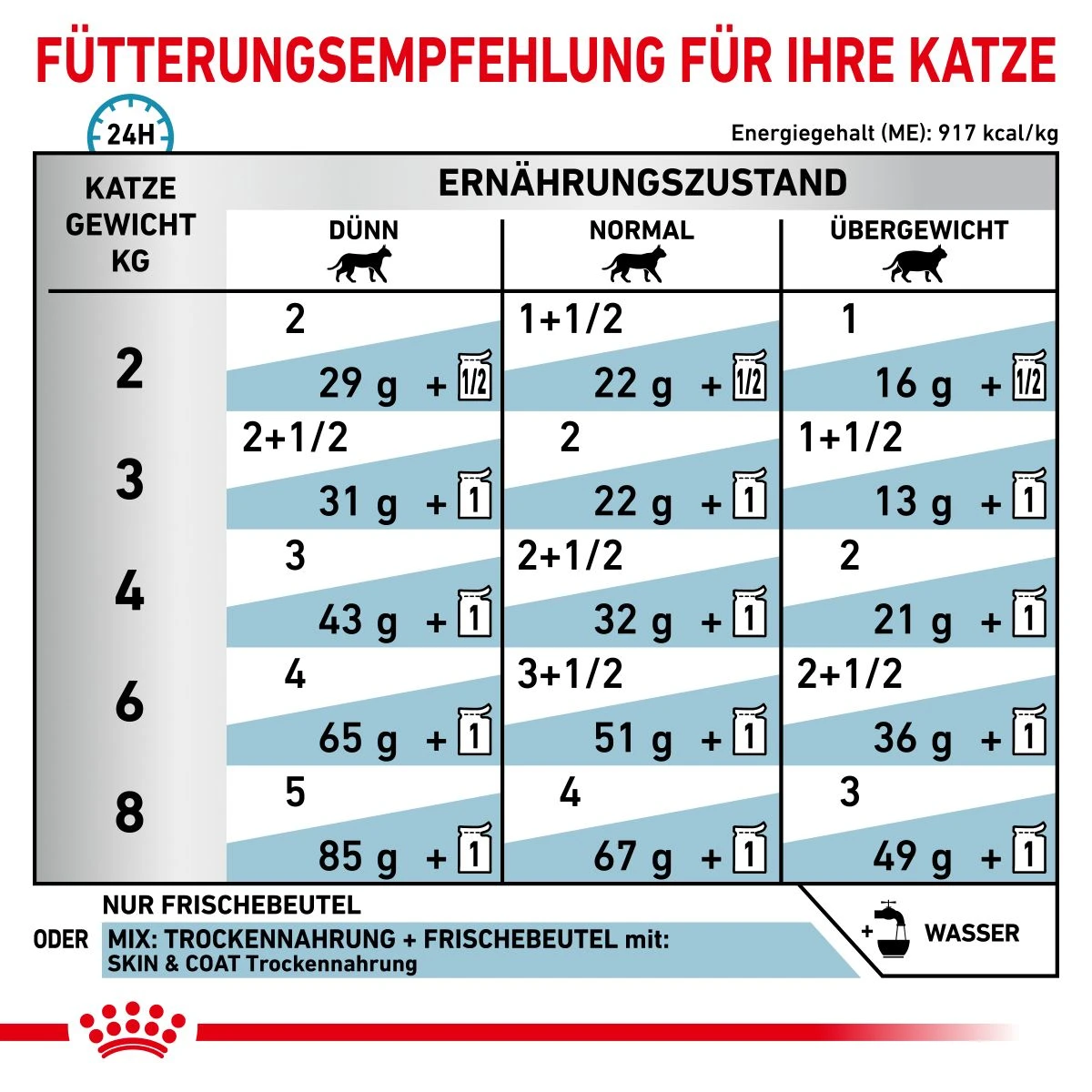 Royal Canin Skin & Coat Frischebeutel Für Katzen 12 X 85 G Frischebeutel Für Katzen 8 Royal Canin Skin & Coat Frischebeutel Für Katzen 12 X 85 G Frischebeutel Für Katzen – Bild 6