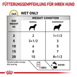 Royal Canin Urinary S/O Moderate Calorie Hund Frischebeutel 12 X 100 G Frischebeutel Für Hunde 13 Royal Canin Urinary S/O Moderate Calorie Hund Frischebeutel 12 X 100 G Frischebeutel Für Hunde -Deutschland Kuschel Pet Verkaufs-Shop XyBKSIsZIpUS 9003579010129 95 4
