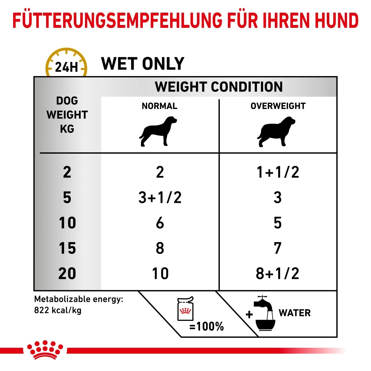 Royal Canin Urinary S/O Moderate Calorie Hund Frischebeutel 12 X 100 G Frischebeutel Für Hunde 6 Royal Canin Urinary S/O Moderate Calorie Hund Frischebeutel 12 X 100 G Frischebeutel Für Hunde – Bild 4
