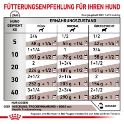 Royal Canin Hepatic Dosenfutter Für Hunde 12 X 200 G Mousse Dosenfutter 13 Royal Canin Hepatic Dosenfutter Für Hunde 12 X 200 G Mousse Dosenfutter -Deutschland Kuschel Pet Verkaufs-Shop ZZiKxfGWCx6I 9003579309469 80 4