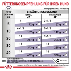 Royal Canin Neutered Adult Frischebeutel Für Hunde 12 X 100 G Frischebeutel Für Hunde 12 Royal Canin Neutered Adult Frischebeutel Für Hunde 12 X 100 G Frischebeutel Für Hunde -Deutschland Kuschel Pet Verkaufs-Shop a2EtJljBDpce 9003579015476 4042 4