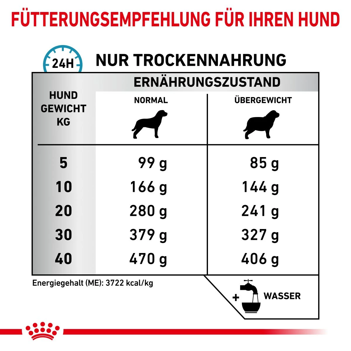 Royal Canin Hypoallergenic Moderate Calorie Trockenfutter Für Hunde 1,5 Kg Trockenfutter Für Hunde 8 Royal Canin Hypoallergenic Moderate Calorie Trockenfutter Für Hunde 1,5 Kg Trockenfutter Für Hunde – Bild 6
