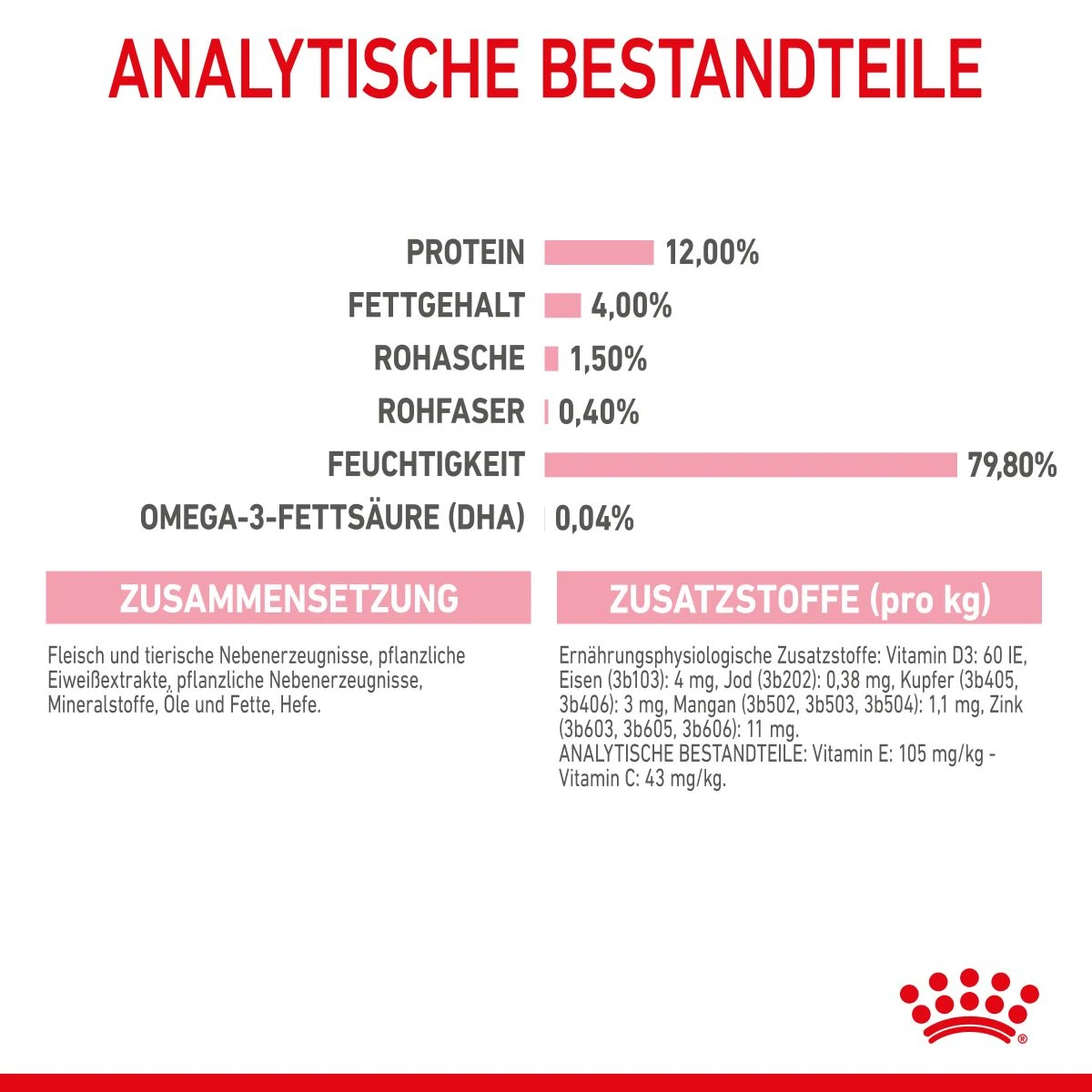 Royal Canin Kitten Frischebeutel Mit Gelee 12 X 85 G In Gelee Frischebeutel 7 Royal Canin Kitten Frischebeutel Mit Gelee 12 X 85 G In Gelee Frischebeutel – Bild 5