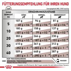 Royal Canin Hepatic Trockenfutter Für Hunde 1,5 Kg Trockenfutter Für Hunde -Deutschland Kuschel Pet Verkaufs-Shop bafq9Y22p1Kx 3182550771740 929 6