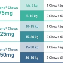 Vetoquinol Zylkene Für Hund Und Katze Gegen Stress Und Angst 100 X 75 Mg Zylkene Kapseln 7 Vetoquinol Zylkene Für Hund Und Katze Gegen Stress Und Angst 100 X 75 Mg Zylkene Kapseln -Deutschland Kuschel Pet Verkaufs-Shop emzFUnSWSekw Zylkene20Chews20Dosiertabelle20062018