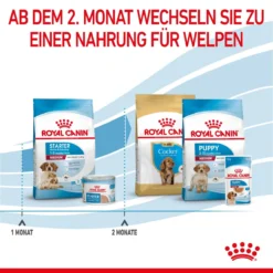 Royal Canin Medium Starter Trockenfutter 15 Kg Trockenfutter Für Hunde 18 Royal Canin Medium Starter Trockenfutter 15 Kg Trockenfutter Für Hunde -Deutschland Kuschel Pet Verkaufs-Shop gJfo0TL0J8VC 3182550932714 2515 6