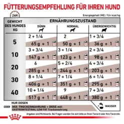 Royal Canin Gastrointestinal Low Fat Hundefutter In Dosen 12 X 200 G Low Fat Mousse Dosenfutter 23 Royal Canin Gastrointestinal Low Fat Hundefutter In Dosen 12 X 200 G Low Fat Mousse Dosenfutter -Deutschland Kuschel Pet Verkaufs-Shop gwUBkSsBChUR 9003579308448 56 6