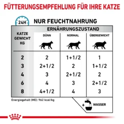 Royal Canin Sensitivity Control Huhn Mit Reis Feine Stückchen In Soße Frischebeutel Für Katzen 12 X 85 G Huhn Und Reis Frischebeutel Für Katzen 14 Royal Canin Sensitivity Control Huhn Mit Reis Feine Stückchen In Soße Frischebeutel Für Katzen 12 X 85 G Huhn Und Reis Frischebeutel Für Katzen -Deutschland Kuschel Pet Verkaufs-Shop h3IZtCMw21Yv 9003579011423 43 6