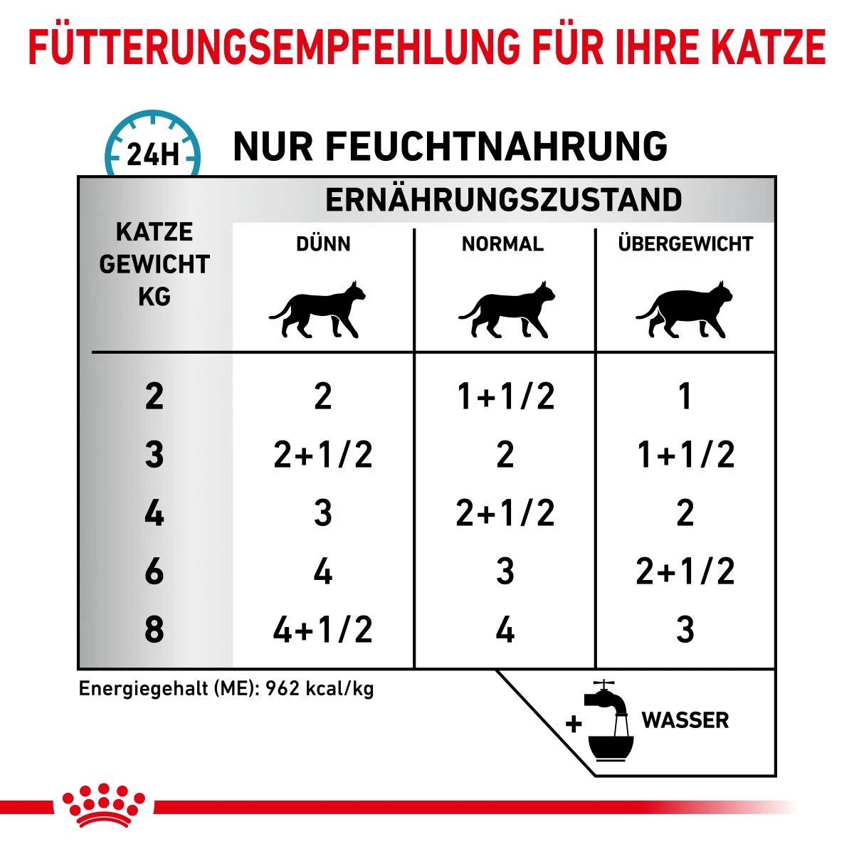 Royal Canin Sensitivity Control Huhn Mit Reis Feine Stückchen In Soße Frischebeutel Für Katzen 12 X 85 G Huhn Und Reis Frischebeutel Für Katzen 7 Royal Canin Sensitivity Control Huhn Mit Reis Feine Stückchen In Soße Frischebeutel Für Katzen 12 X 85 G Huhn Und Reis Frischebeutel Für Katzen – Bild 6