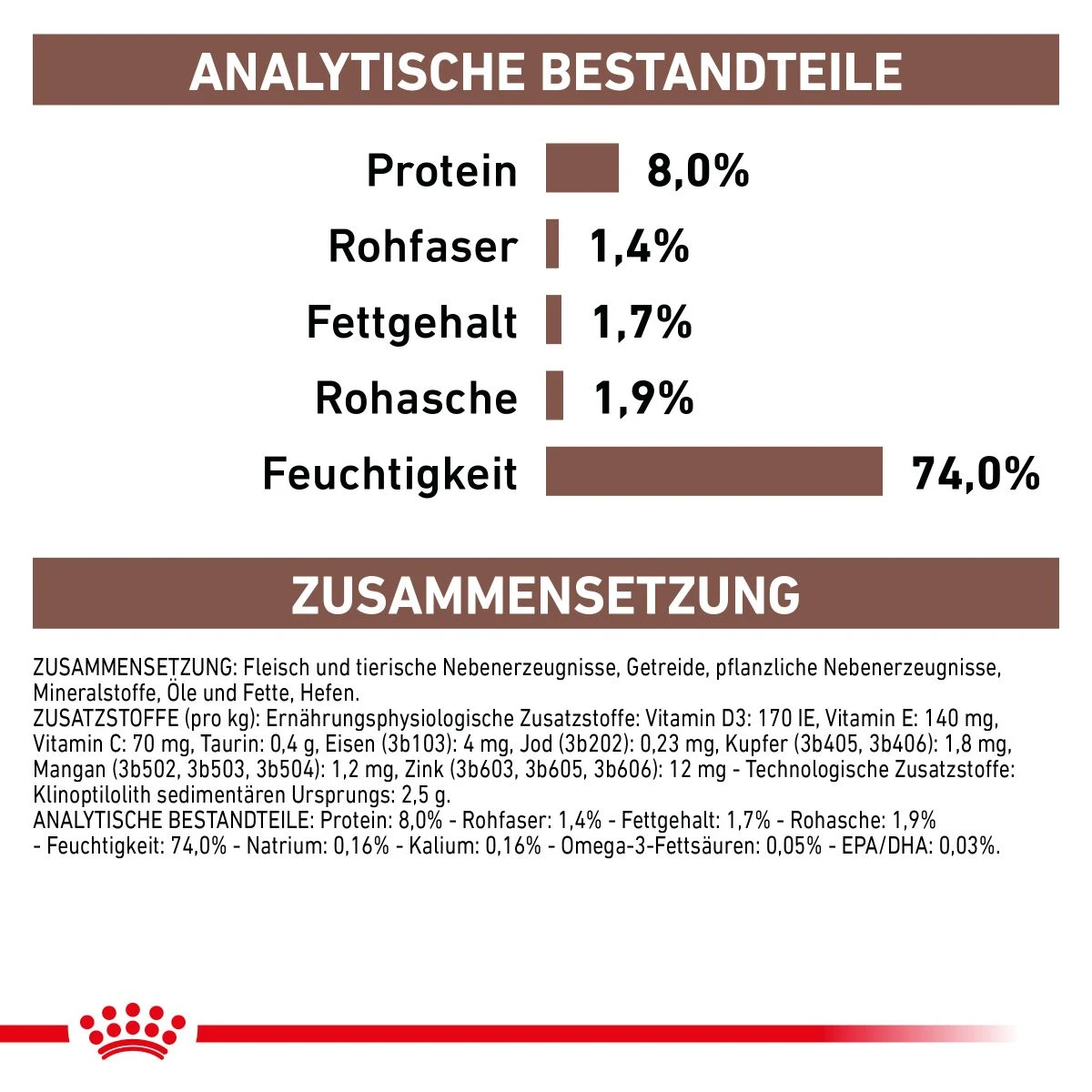 Royal Canin Gastrointestinal Low Fat Hundefutter In Dosen 12 X 200 G Low Fat Mousse Dosenfutter 13 Royal Canin Gastrointestinal Low Fat Hundefutter In Dosen 12 X 200 G Low Fat Mousse Dosenfutter – Bild 11