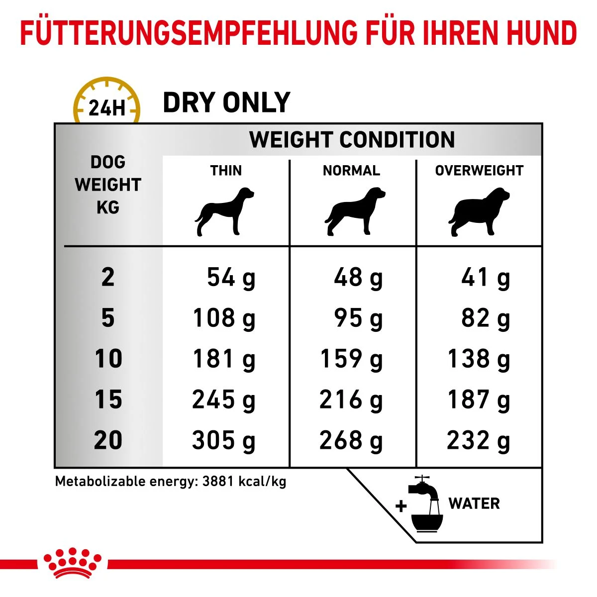 Royal Canin Urinary S/O Trockenfutter Für Hunde 2 Kg Trockenfutter Für Hunde 7 Royal Canin Urinary S/O Trockenfutter Für Hunde 2 Kg Trockenfutter Für Hunde – Bild 5