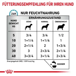 Royal Canin Sensitivity Control Huhn Nassfutter Dosen Für Hunde 12 X 410 G Huhn & Reis Dosenfutter Für Hunde 15 Royal Canin Sensitivity Control Huhn Nassfutter Dosen Für Hunde 12 X 410 G Huhn & Reis Dosenfutter Für Hunde -Deutschland Kuschel Pet Verkaufs-Shop kb4pWnTCwrXE 9003579026595 4101 6