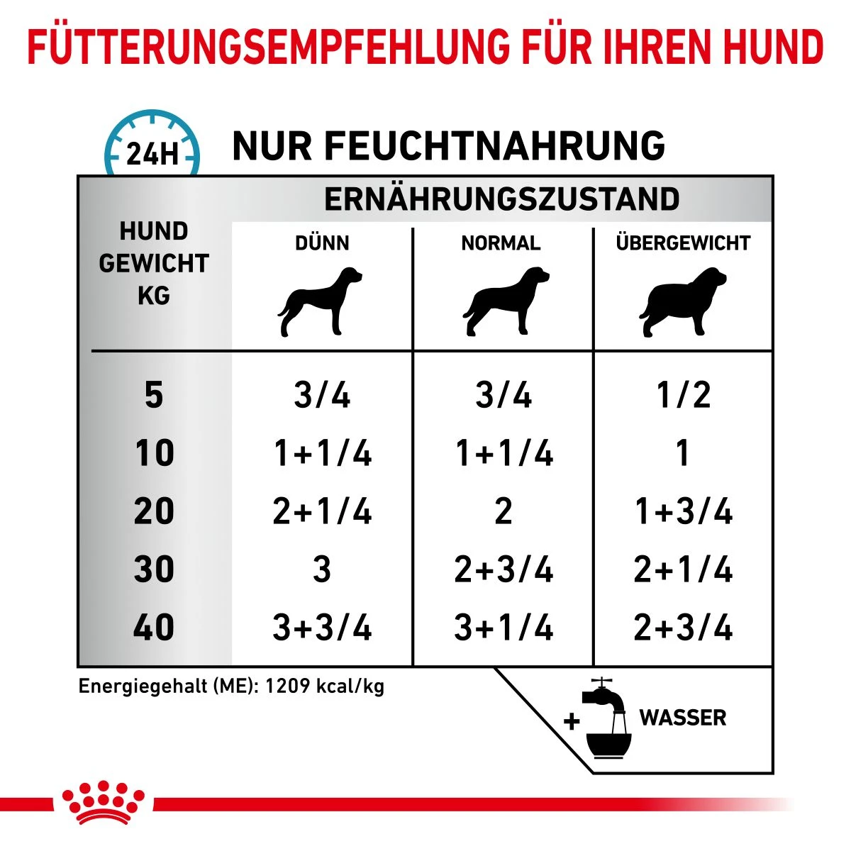 Royal Canin Sensitivity Control Huhn Nassfutter Dosen Für Hunde 12 X 410 G Huhn & Reis Dosenfutter Für Hunde 8 Royal Canin Sensitivity Control Huhn Nassfutter Dosen Für Hunde 12 X 410 G Huhn & Reis Dosenfutter Für Hunde – Bild 6