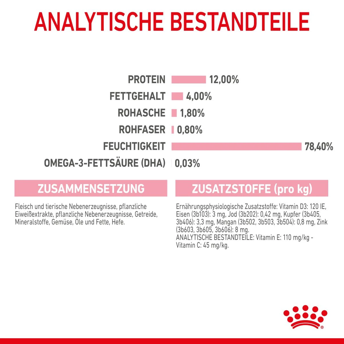 Royal Canin Kitten Frischebeutel Mousse 12 X 85 G Mousse Frischebeutel 7 Royal Canin Kitten Frischebeutel Mousse 12 X 85 G Mousse Frischebeutel – Bild 5