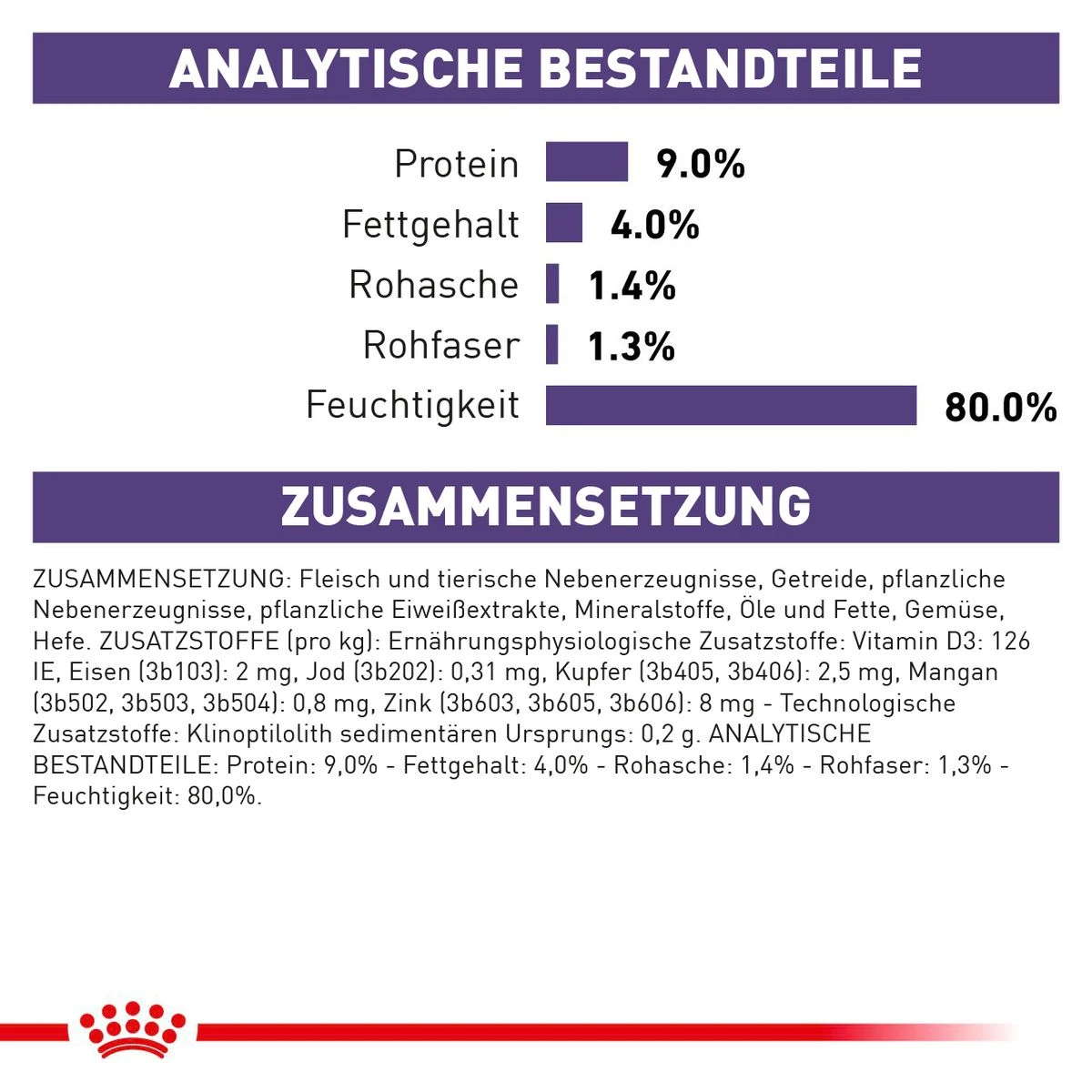 Royal Canin Mature Consult Katze Frischebeutel 12 X 85 G Frischebeutel Für Katzen 10 Royal Canin Mature Consult Katze Frischebeutel 12 X 85 G Frischebeutel Für Katzen – Bild 8