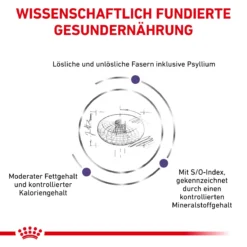 Royal Canin Neutered Adult Small Dogs Hundefutter 1,5 Kg Hundefutter 15 Royal Canin Neutered Adult Small Dogs Hundefutter 1,5 Kg Hundefutter -Deutschland Kuschel Pet Verkaufs-Shop obiRTCZKpnxP 3182550761970 6628 4