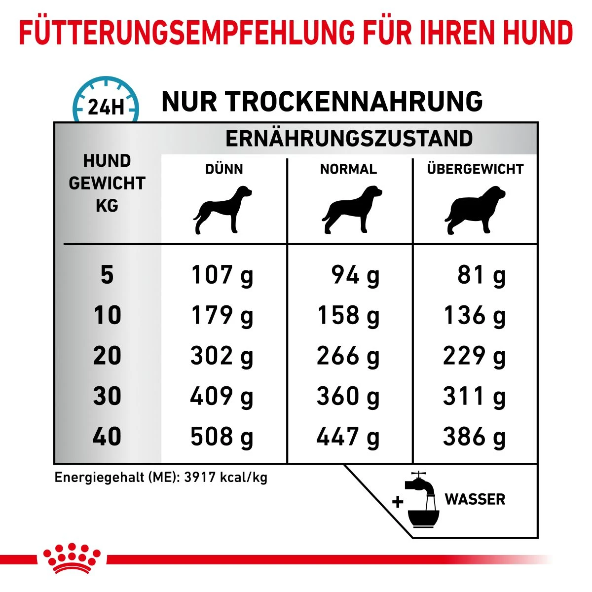 Royal Canin Anallergenic Trockenfutter Für Hunde 1,5 Kg Trockenfutter Für Hunde 8 Royal Canin Anallergenic Trockenfutter Für Hunde 1,5 Kg Trockenfutter Für Hunde – Bild 6
