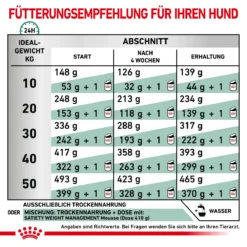 Royal Canin Satiety Weight Management Trockenfutter Für Hunde 1,5 Kg Trockenfutter Für Hunde 14 Royal Canin Satiety Weight Management Trockenfutter Für Hunde 1,5 Kg Trockenfutter Für Hunde -Deutschland Kuschel Pet Verkaufs-Shop sTKB6Rfew0Tv 3182550731386 288 6
