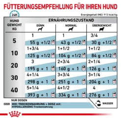 Royal Canin Hypoallergenic Mousse Hund Dosen 12 X 200 G Dosenfutter Für Hunde 26 Royal Canin Hypoallergenic Mousse Hund Dosen 12 X 200 G Dosenfutter Für Hunde -Deutschland Kuschel Pet Verkaufs-Shop sb5r2lrNlASB 9003579311004 89 6