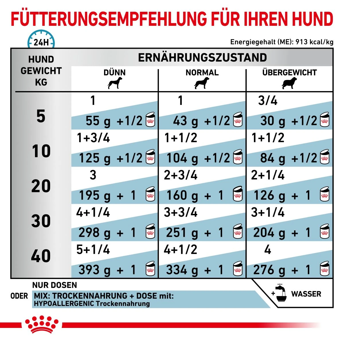 Royal Canin Hypoallergenic Mousse Hund Dosen 12 X 200 G Dosenfutter Für Hunde 13 Royal Canin Hypoallergenic Mousse Hund Dosen 12 X 200 G Dosenfutter Für Hunde – Bild 11