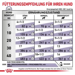 Royal Canin Dog Adult Frischebeutel Für Hunde 12 X 100 G Frischebeutel Für Hunde 12 Royal Canin Dog Adult Frischebeutel Für Hunde 12 X 100 G Frischebeutel Für Hunde -Deutschland Kuschel Pet Verkaufs-Shop yxSjFRPKQKYZ 9003579015445 4041 4